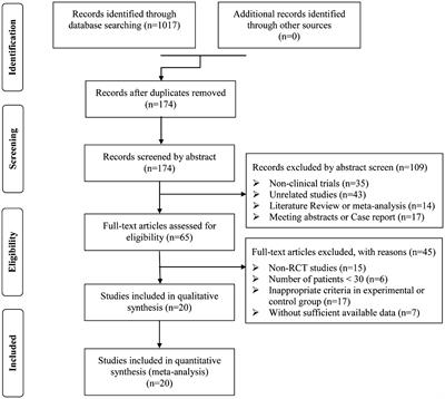 Efficacy and safety of a novel TKI (anlotinib) for the treatment of advanced digestive system neoplasms: a systematic review and meta-analysis